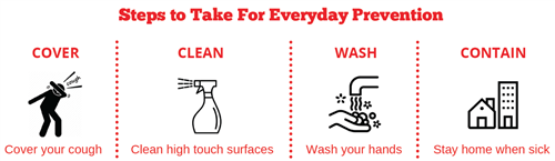 Steps to Take for Everyday Prevention of Germs 